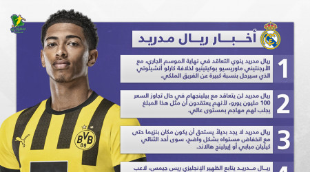 أخبار ريال مدريد| مبابي أم هالاند وصدمة بيلينجهام الكبرى