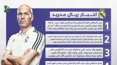 أخبار ريال مدريد |عودة جديدة لزيدان وصفقة كبرى من إنجلترا