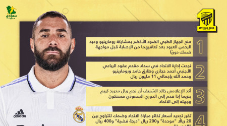 أخبار نادي الاتحاد| صفقة بنزيما وعودة الثنائي قبل صدام ضمك