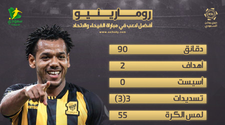 أرقام استثنائية من رومارينهو في ليلة تتويج الاتحاد بدوري روشن