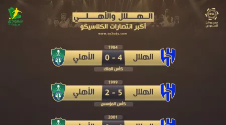 أكبر انتصارات الكلاسيكو| الهلال بطل بالأربعة والأهلي يعبر بخماسية