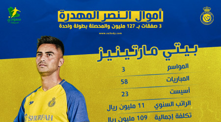 أموال النصر المهدرة .. 3 صفقات بـ 127 مليون والمحصلة بطولة واحدة