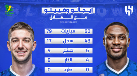 إيجالو وفييتو.. 60 هدفا وإنجازات تاريخية مع الهلال