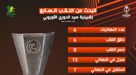 البطل التاريخي للدوري الأوروبي.. أحذر يا روما من كابوس إشبيلية