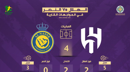 التاريخ يقلق النصر ويبشر الهلال قبل نهائي البطولة العربية