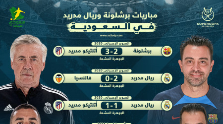 السعودية تصدم برشلونة وتبتسم لريال مدريد.. ماذا يحدث في الرياض؟