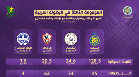 النصر والشباب.. ديربي كأس العرب ورونالدو يشعل المجموعة الثالثة