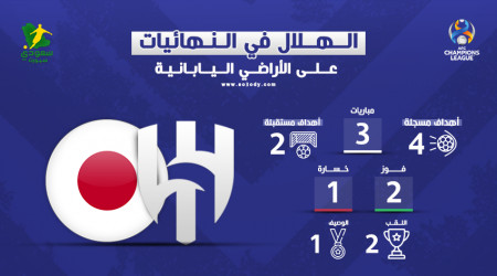 الهلال على الأراضي اليابانية.. بطولتان وذكرى أوراوا الكارثية