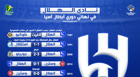  الهلال في نهائي أبطال آسيا.. انسحاب وانتقام تاريخي من أوراوا