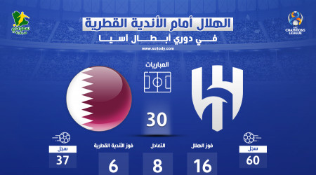 الهلال يكتسح أندية قطر.. وذكرى 2013 تهدده بـالإقصاء أمام الدحيل