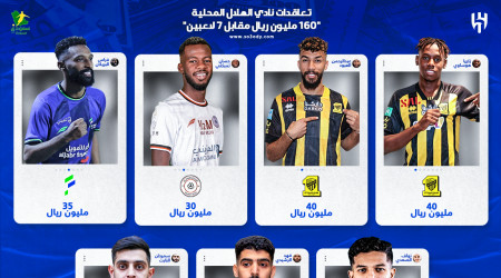 الهلال يهز الميركاتو.. ثنائي الأهلي و5 نجوم سعوديين بـ160 مليونا