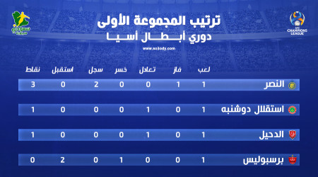 بعد فوز النصر على بيرسيبوليس.. ترتيب المجموعة الخامسة بأبطال آسيا