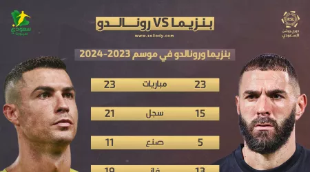 بنزيما ضد رونالدو.. 5 مواجهات قبل كلاسيكو الاتحاد والنصر