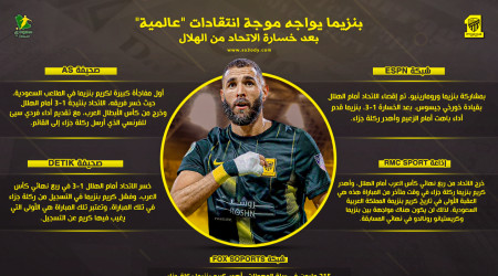 صحف العالم تصدم بنزيما بعد الخسارة من الهلال..215 مليون ذهبت هباء