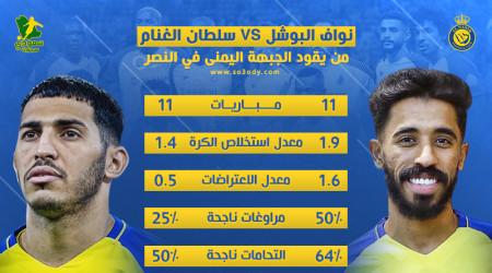 أرقام بوشل تنقل الغنام إلى دكة النصر.. قوة دفاعية يطلبها جارسيا