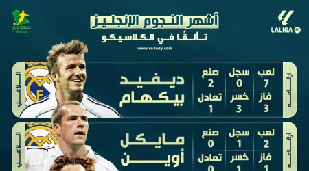 بيلينجهام ليس الأفضل.. النجوم الإنجليز الأكثر تألقا في كلاسيكو