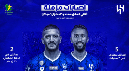 تحذير طبي.. إصابات تهدد مسيرة ثنائي الهلال والنصر المتهم الأول