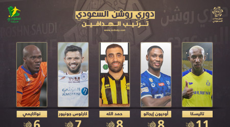 ترتيب هدافي دوري روشن 13|حمدالله يعادل إيجالو وتاليسكا في الصدارة