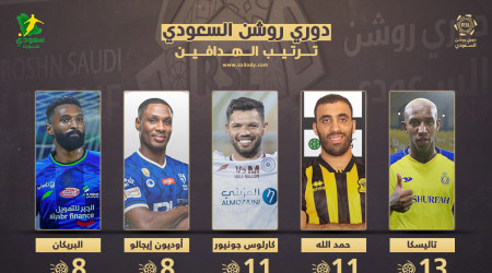 ترتيب هدافي دوري روشن 16| حمد الله وجونيور يهددان صدارة تاليسكا