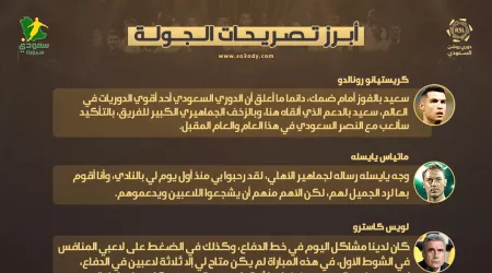 تصريحات الجولة 10| مفاجأة كاسترو .. رسالة مدرب الأهلي وعتاب خيسوس