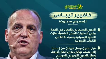 تيباس لـسعودي سبورت: الدوري الإسباني في القمة والسيتي يثبت ذلك!