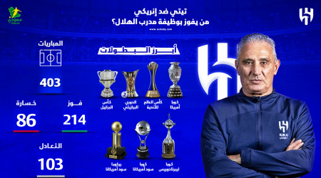 تيتي ضد إنريكي.. ألقاب مضيئة وإخفاقات مربكة أمام إدارة الهلال