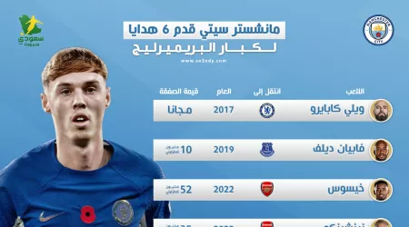 جوارديولا لا يكذب.. 6 هدايا ذهبية من سيتي لكبار الدوري الإنجليزي