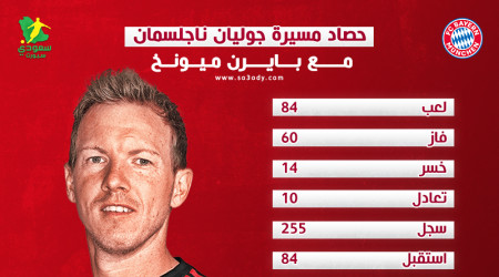 حصاد مشوار ناجلسمان مع بايرن ميونخ.. سقوط بخماسية و3 ألقاب محلية