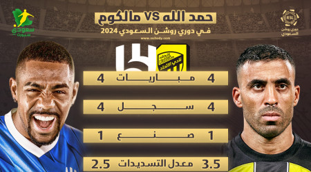 حمد الله ضد مالكوم.. صراع الهدافين في كلاسيكو الاتحاد والهلال