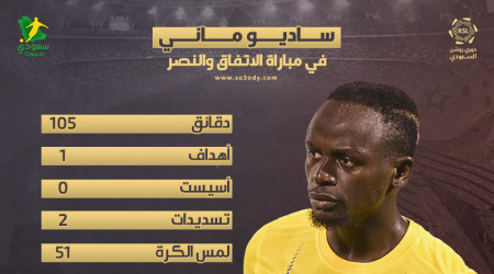 رغم الخسارة.. ساديو ماني أفضل لاعب في مباراة الاتفاق والنصر