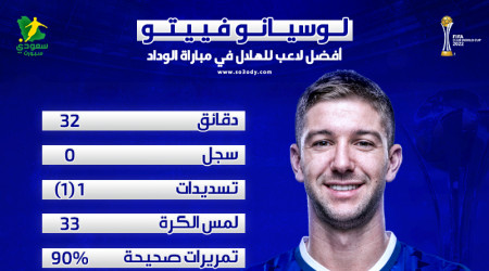زووم المونديال| فييتو الأفضل في الهلال بـ32 دقيقة أمام الوداد