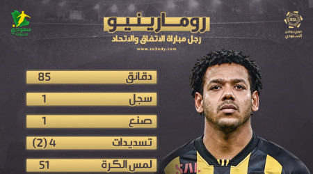 زووم روشن| الهداف رومارينيو أفضل لاعب في مباراة الاتفاق والاتحاد