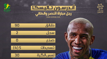 زووم روشن| تاليسكا يشجع رونالدو على التصفيق بثنائية في الطائي