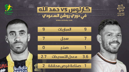 كارلوس vs حمد الله.. 14 هدفا تشعل كلاسيكو الشباب والاتحاد