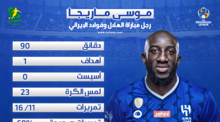 زووم روشن| موسى ماريجا رجل مباراة الهلال وفولاد بأبطال آسيا