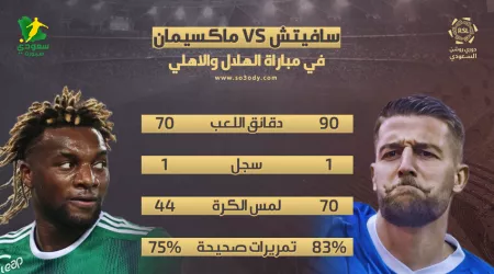 سافيتش ضد ماكسيمان.. أرقام مذهلة تزين كلاسيكو الهلال والأهلي