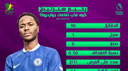 سترلينج ينتقم من مانشستر سيتي بطريقة متوحشة.. كيف عذب دفاعات بيب؟