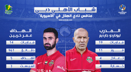 شباب أهلي.. تهديد الهلال بنجومه السابقين وتاريخ أسود ضد السعودية