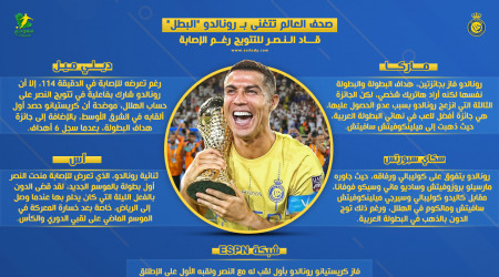 صحف العالم عن تتويج رونالدو ..أسقط نجوم الهلال وغضب بسبب الهاتريك