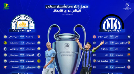  طريق إنتر ومان سيتي لنهائي دوري الأبطال.. مشوار مثير نحو اسطنبول