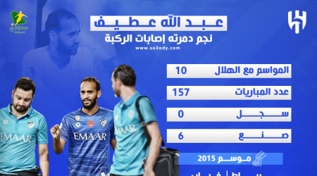 القرار الصعب في  الهلال..إصابات الركبة تنهي أسطورة عبد الله عطيف