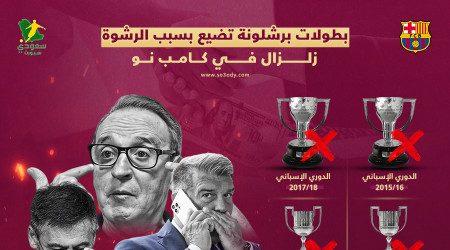 فضيحة برشلونة تجرده من 6 ألقاب.. رشوة تهز كرة القدم في إسبانيا