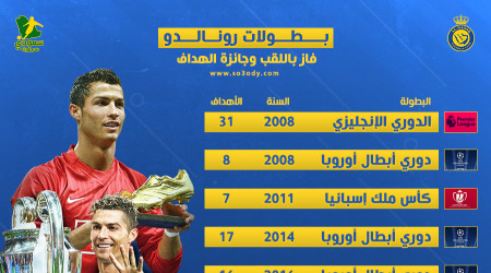 قبل نهائي العربية.. 10 بطولات توج فيها رونالدو بـالكأس والهداف