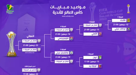 كأس العالم للأندية 2023| مواعيد المباريات والقنوات الناقلة