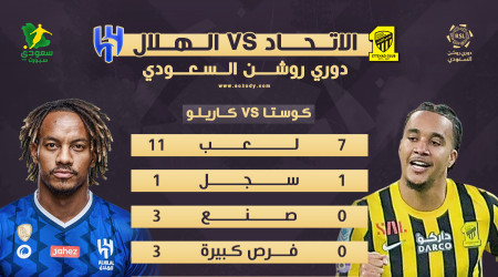 كلاسيكو المملكة| إيجالو الأبرز في الهلال وجروهي يتفوق على المعيوف