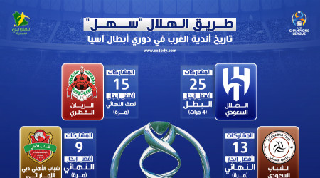 لا يوجد من يقف أمامه.. التاريخ يؤكد تأهل الهلال إلى نهائي آسيا