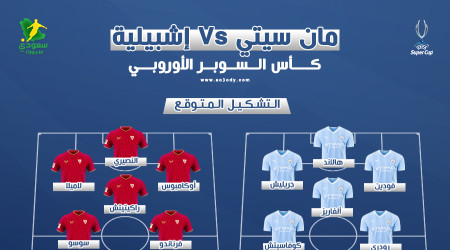 مانشستر سيتي ضد إشبيلية. التوقيت والتشكيل المتوقع والقناة الناقلة