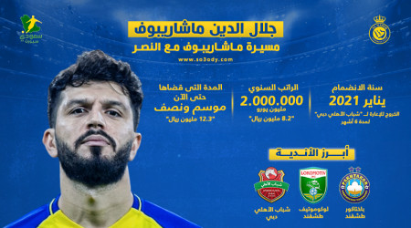 قبل رحيله بخدعة قانونية.. ماشاريبوف أهدر أموال النصر بـ10 أهداف