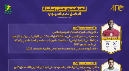 الأفضل في آسيا .. سالم الدوسري يكسر أرقام نجمي أستراليا وقطر