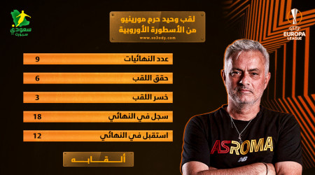 مورينيو لا يخسر النهائيات الأوروبية.. لقب وحيد حرمه من الرقم 9